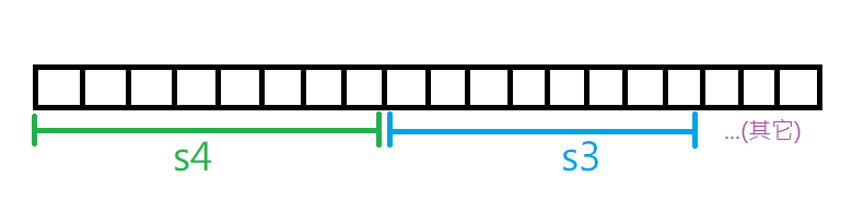 allocation of s3, s4